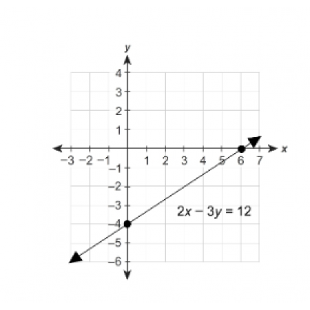 Summit Algebra 1 (Summer Condensed Semester 2) (MTH128BS)